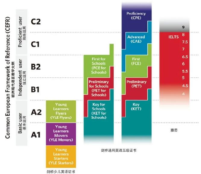 广州环球KET/PET课程让孩子获得英语学习的成就感！