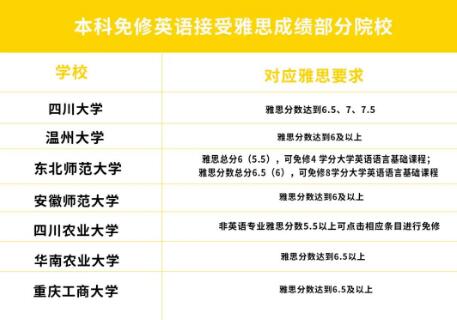为什么推荐高考后学雅思？当然不只为了出国留学！