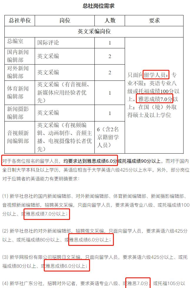 为什么推荐高考后学雅思？当然不只为了出国留学！