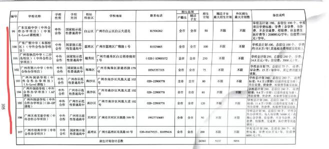 一文讲清广州公民办高中国际部纳入中招，将带来什么质变影响？