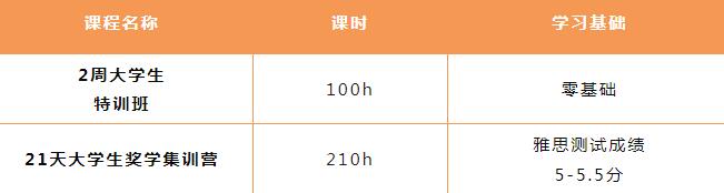 大学英语衔接课程，轻松考过四六级！盘点高考后学雅思的好处