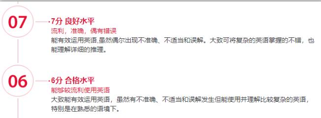 雅思6.5分是什么水平？难不难考？备考多久合适？