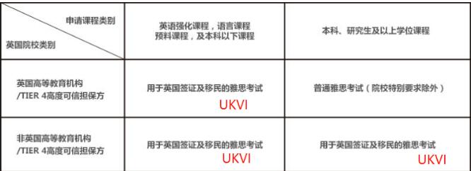 雅思A类、G类、UKVI有什么区别？我应该考哪个？