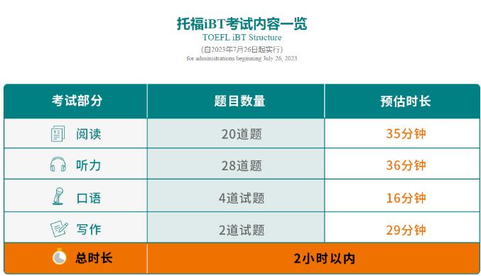 托福评分机制你真的懂？考了这么多次试