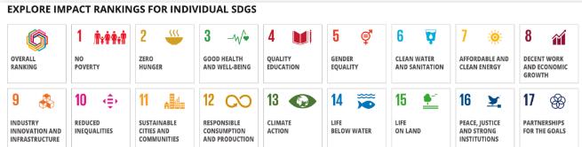 重磅！2023年世界大学影响力排名发布！