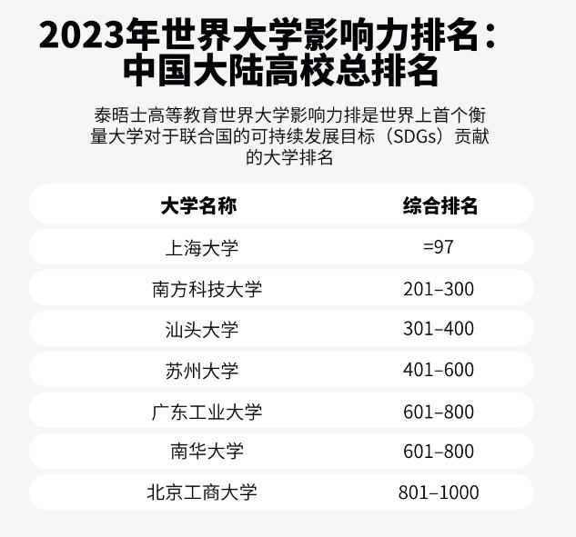 重磅！2023年世界大学影响力排名发布！