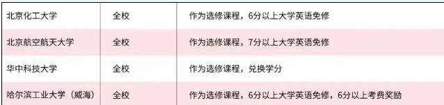 留学、升学、就业...暑期学雅思的N个理由！