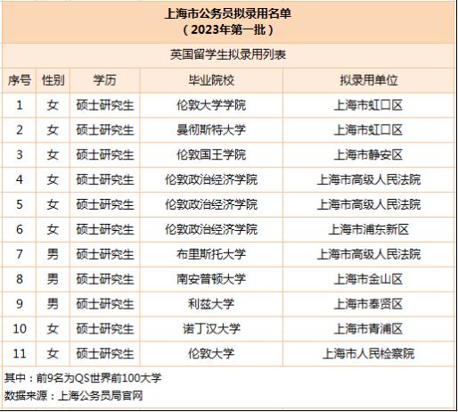 留学、升学、就业...暑期学雅思的N个理由！