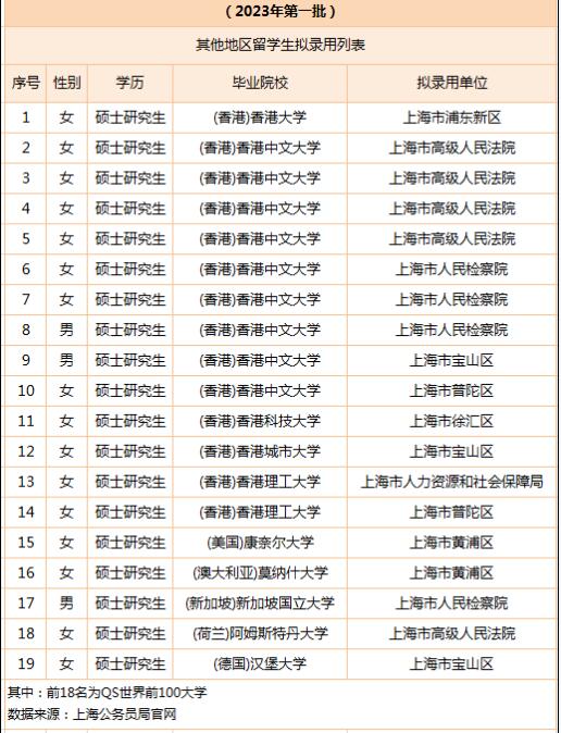 留学、升学、就业...暑期学雅思的N个理由！