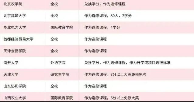 留学、升学、就业...暑期学雅思的N个理由！
