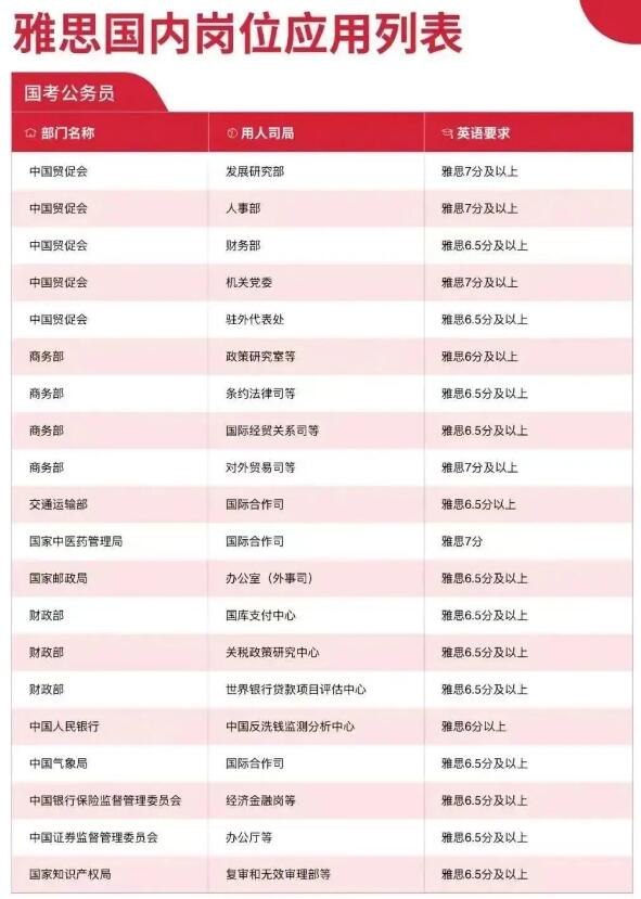 留学、升学、就业...暑期学雅思的N个理由！