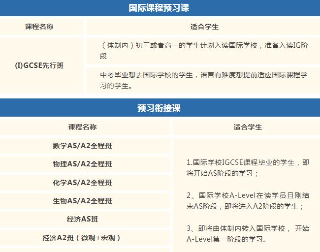 广州环球教育A-Level/IGCSE暑假班登场！真正的行业出分标杆