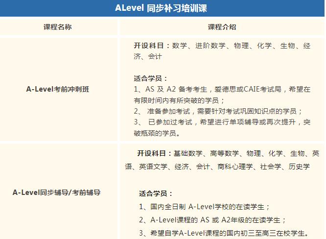 广州环球教育A-Level/IGCSE暑假班登场！真正的行业出分标杆