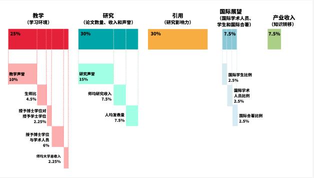 高考后留学规划看这里！拒绝“野鸡大学”