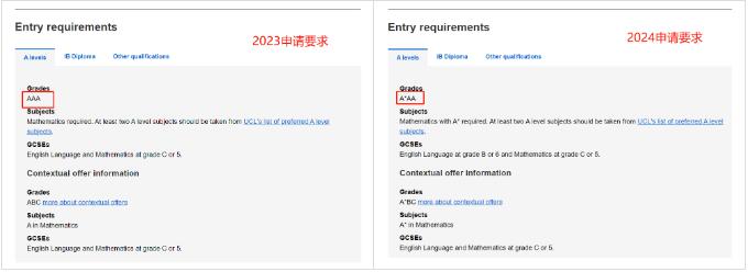 24Fall UCL王牌专业之一的管理学A-level要求提！高！了！