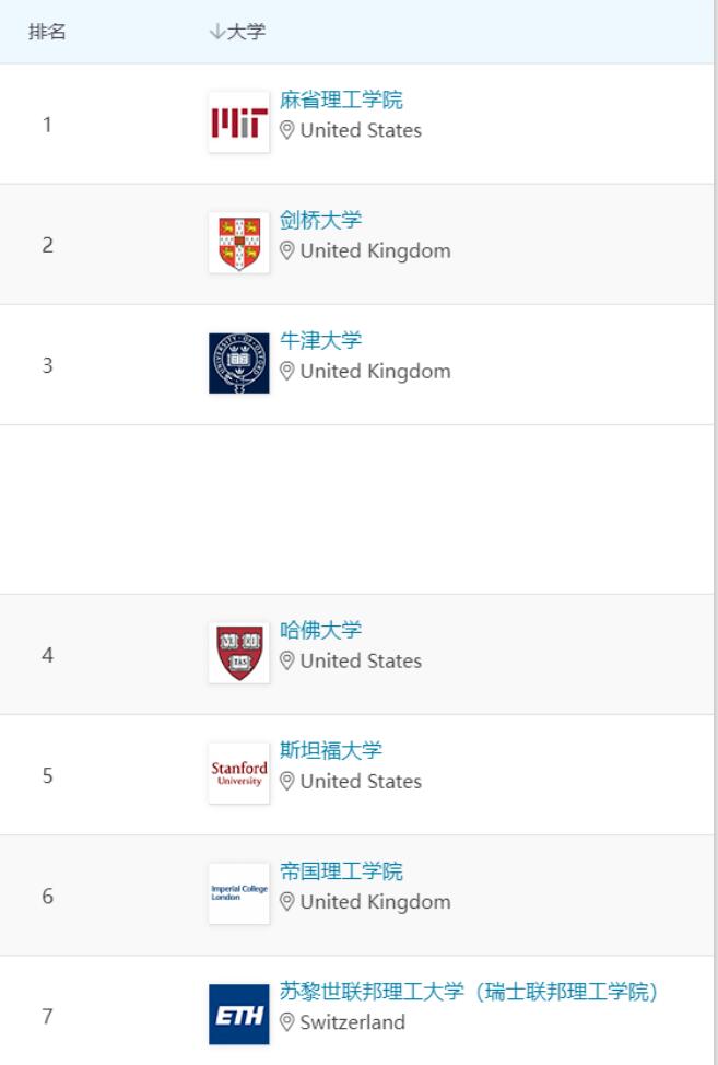 刚刚！2024 QS世界大学排名，正式发布！有史以来最大改革！