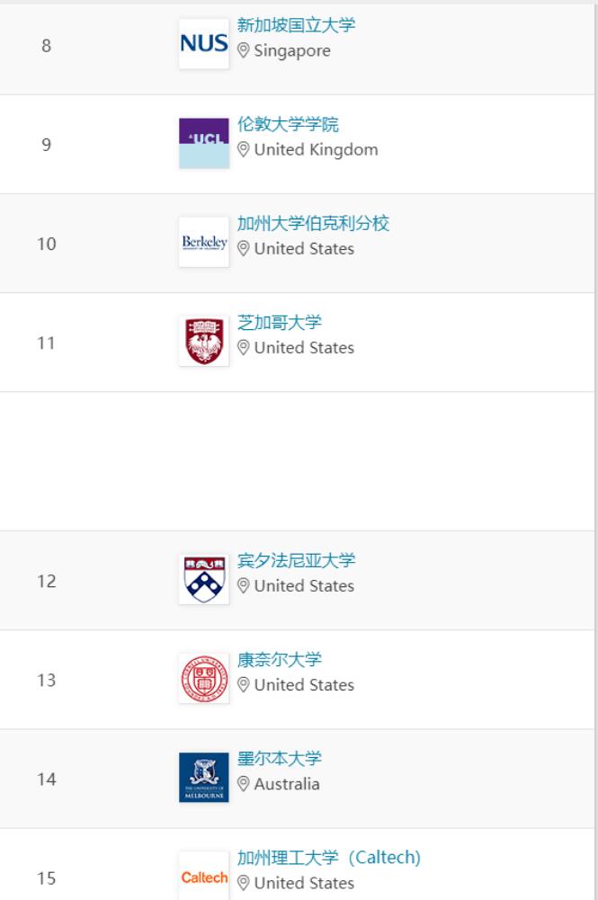 刚刚！2024 QS世界大学排名，正式发布！有史以来最大改革！