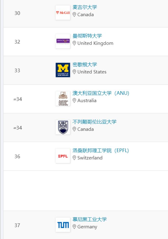 刚刚！2024 QS世界大学排名，正式发布！有史以来最大改革！