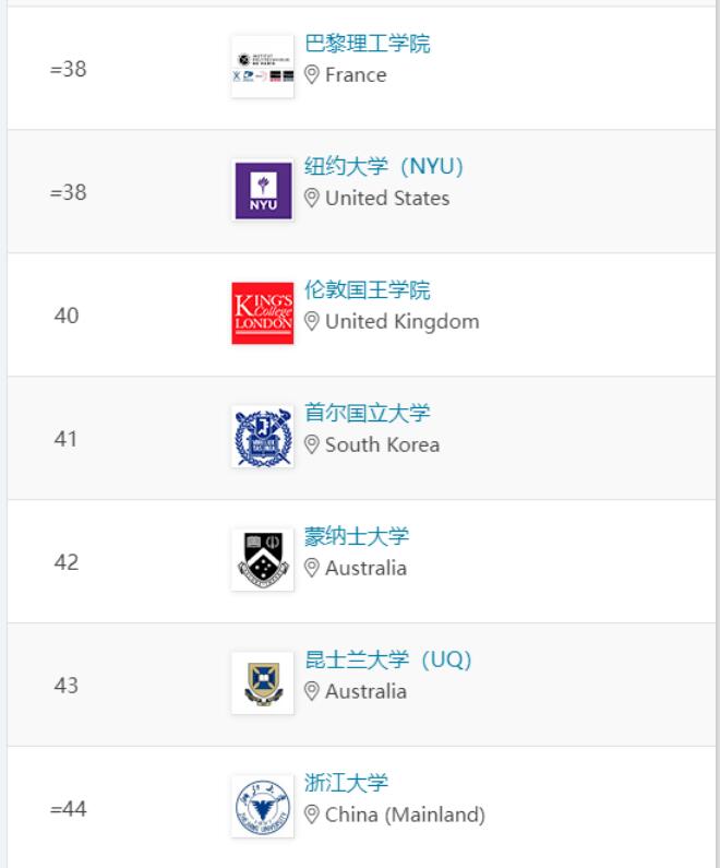 刚刚！2024 QS世界大学排名，正式发布！有史以来最大改革！