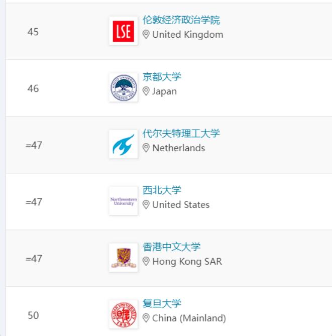 刚刚！2024 QS世界大学排名，正式发布！有史以来最大改革！