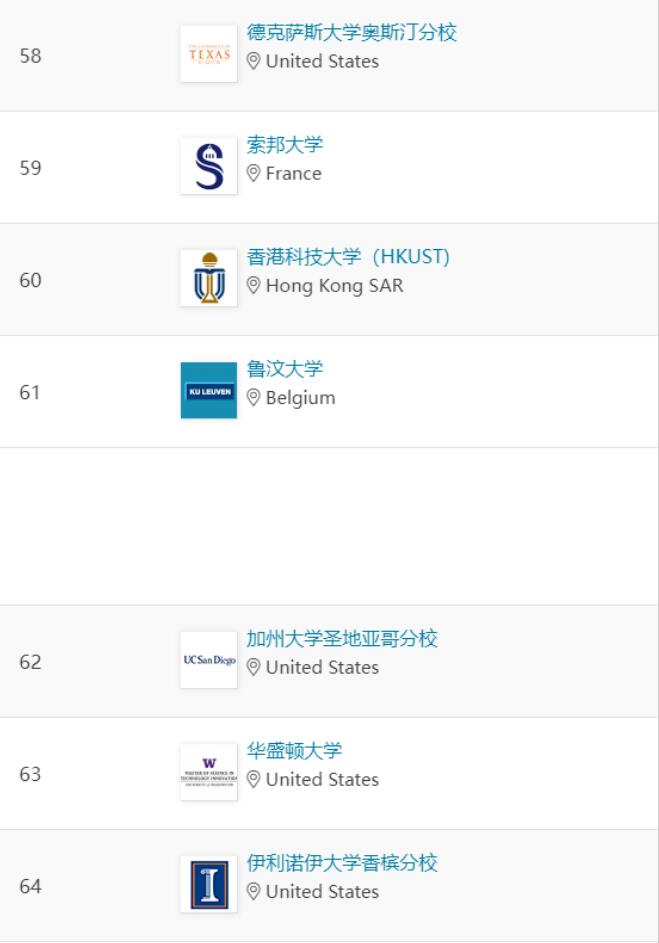 刚刚！2024 QS世界大学排名，正式发布！有史以来最大改革！