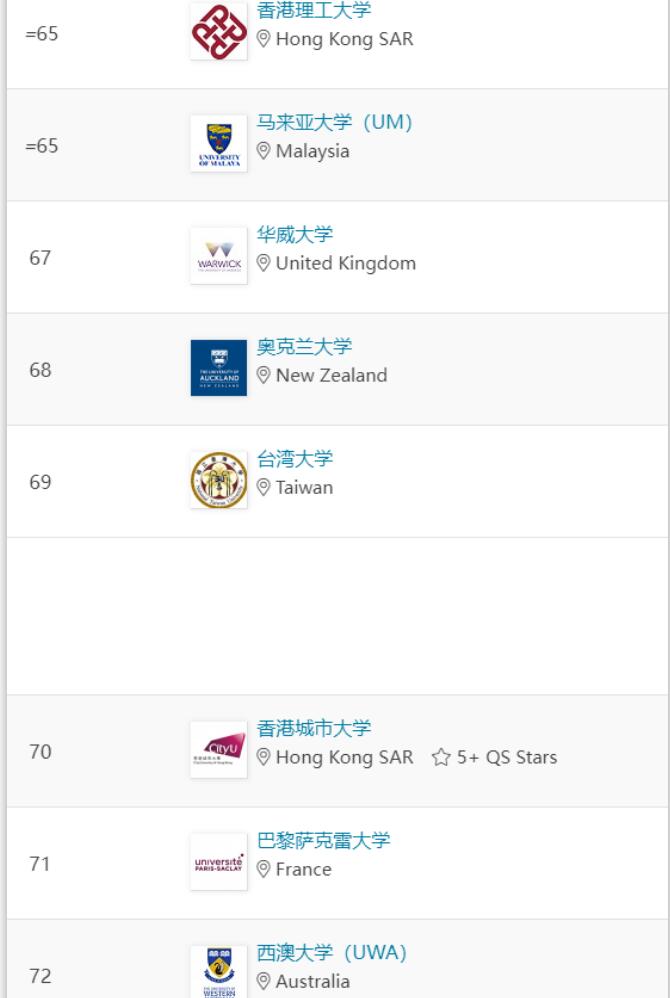 刚刚！2024 QS世界大学排名，正式发布！有史以来最大改革！
