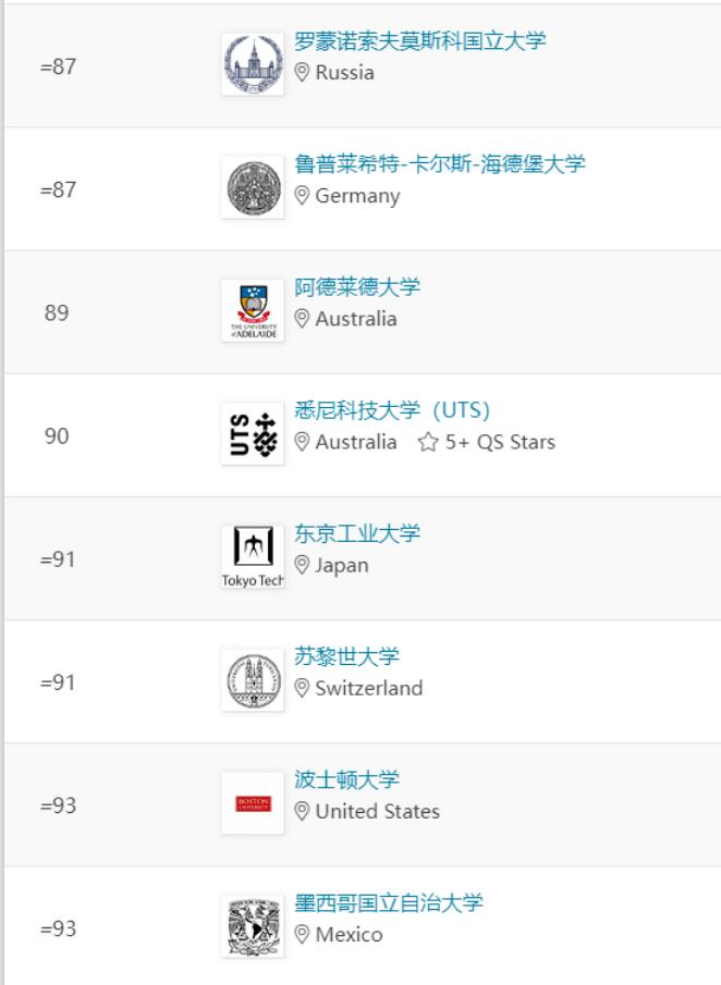 刚刚！2024 QS世界大学排名，正式发布！有史以来最大改革！