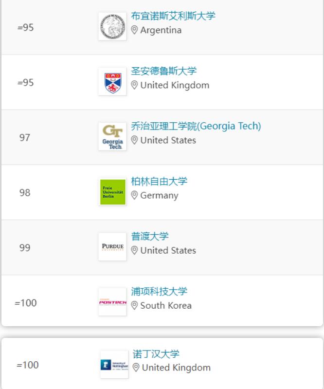 刚刚！2024 QS世界大学排名，正式发布！有史以来最大改革！