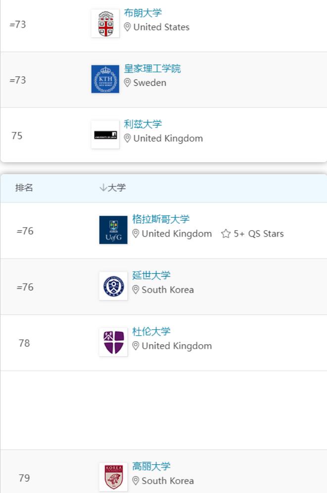 刚刚！2024 QS世界大学排名，正式发布！有史以来最大改革！