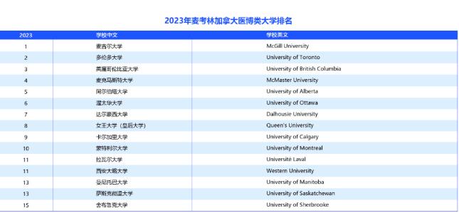 加拿大院校分为哪些类型？本科留学该怎么择校？