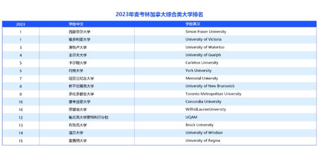 加拿大院校分为哪些类型？本科留学该怎么择校？