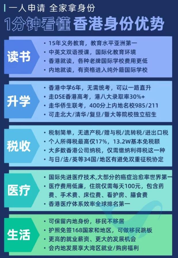 用高考成绩申请香港名校，相同成绩读更好大学！