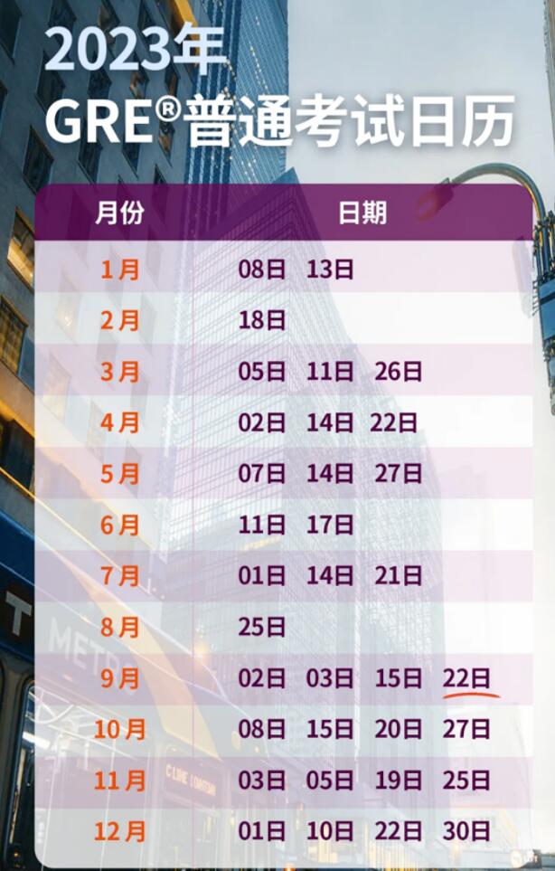 GRE改革官宣：考试将缩短至2小时内、送分更快！