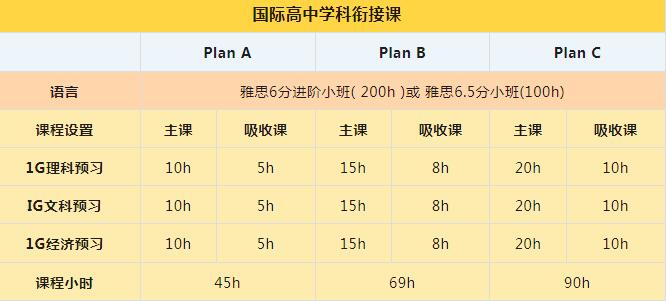 英语语言能力&国际课程衔接，广州国际高中生存第一课，你准备好了吗？