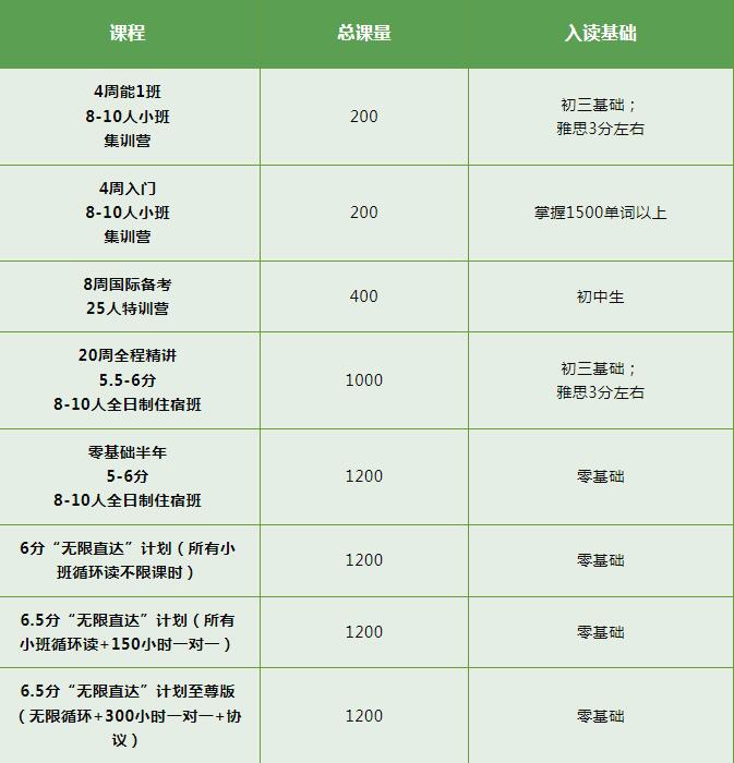 英语语言能力&国际课程衔接，广州国际高中生存第一课，你准备好了吗？
