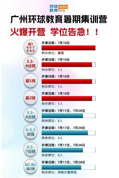 2023广州环球教育暑期集训营火热开营，剩余部分学位可咨询，快来高分屠鸭啦！