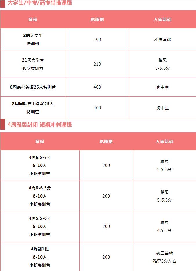 2023广州环球教育暑期集训营火热开营，剩余部分学位可咨询，快来高分屠鸭啦！