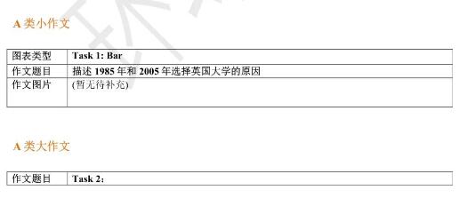 2023年7月8日雅思写作机经