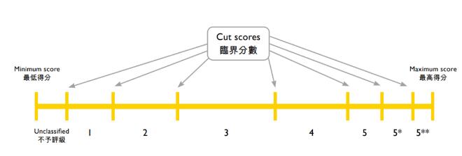 中考后国际学校 | 关于广州新侨学校DSE课程的10问10答！