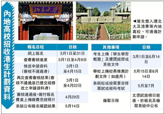 中考后国际学校 | 关于广州新侨学校DSE课程的10问10答！