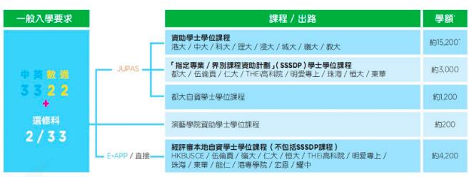 中考后国际学校 | 关于广州新侨学校DSE课程的10问10答！