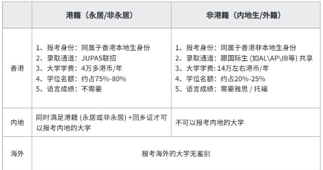 中考后国际学校 | 关于广州新侨学校DSE课程的10问10答！