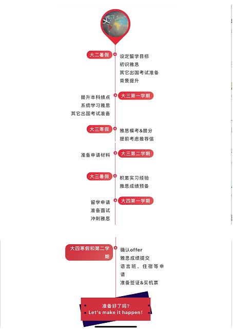 出国留学，大学四年假期如何规划？主动逆袭或被动等待，结果将大不同！