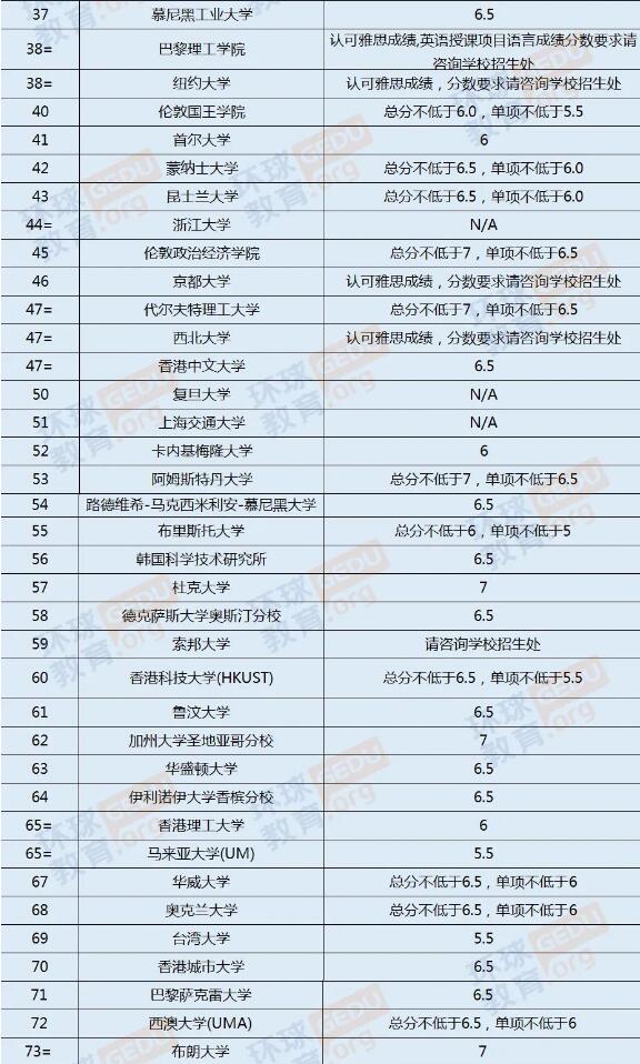 出国留学，大学四年假期如何规划？主动逆袭或被动等待，结果将大不同！