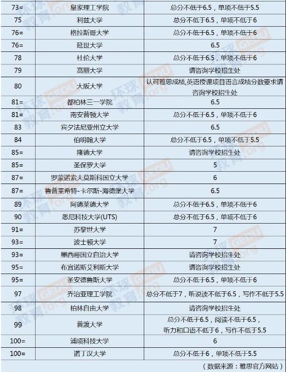 出国留学，大学四年假期如何规划？主动逆袭或被动等待，结果将大不同！