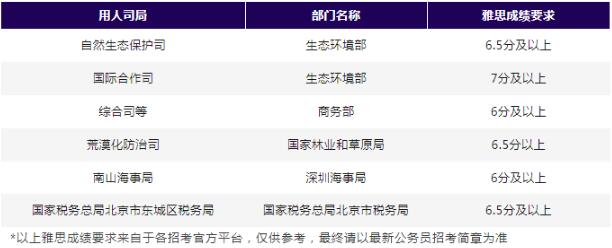 求职上上签 | 3大就业硬核攻略！把握机会，提升竞争力，雅思助力就业顺利！