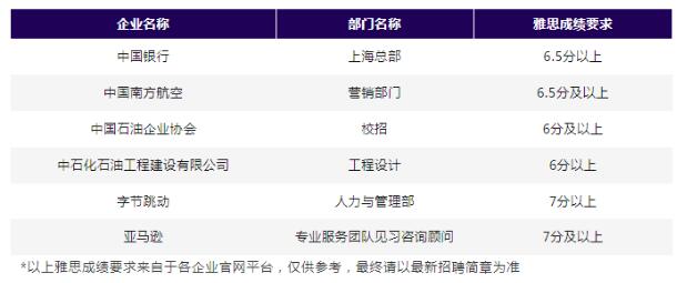 求职上上签 | 3大就业硬核攻略！把握机会，提升竞争力，雅思助力就业顺利！