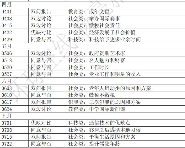 2023年8月雅思写作权威预测
