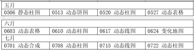 2023年8月雅思写作权威预测