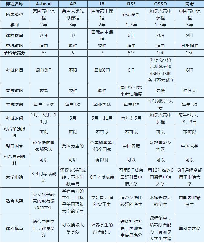 选广州国际学校 /广州国际班，重点关注这16 个核心指标！
